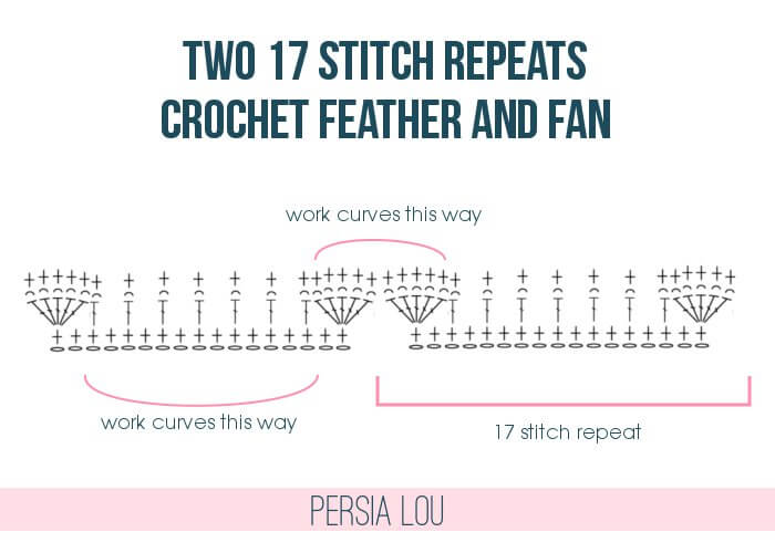 Chunky Feather and Fan Crochet Blanket - free pattern includes chart and video tutorial